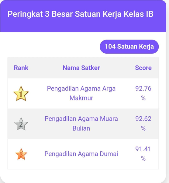 penghargaahn tw ii